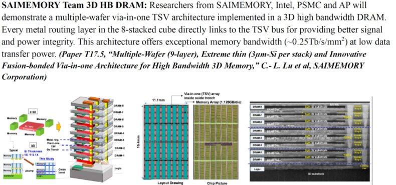 Equipe SAIMEMORY 3D HB DRAM