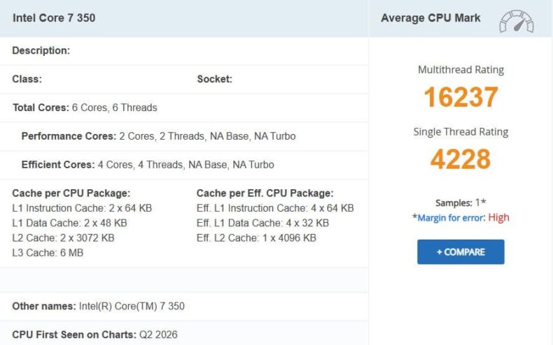 Intel Core 7 350 PassMark
