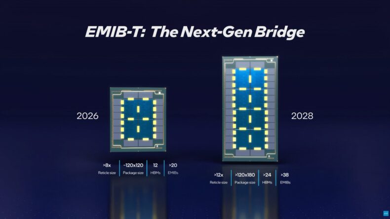 Intel EMIB-M EMIB-T Tecnologia Avançada de Embalagem para Fundição