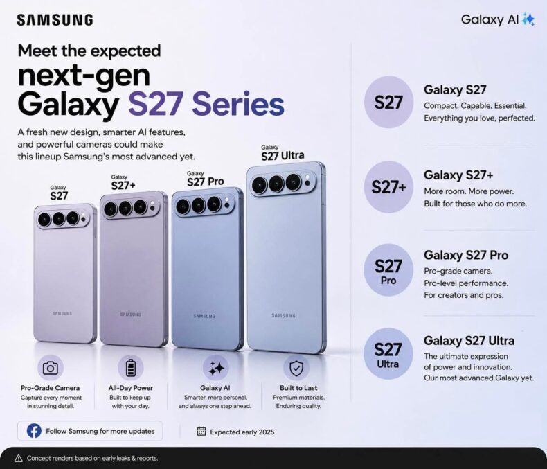 Linha Galaxy S27 da Samsung
