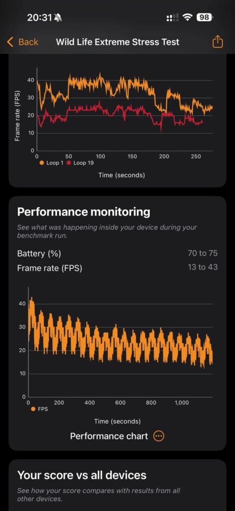 Monitoramento de perfomance