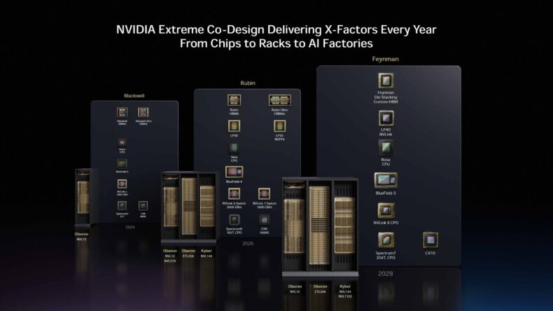 NVIDIA Co-Design Extremo Entregando Fatores-X Todos os Anos dos Chips aos Racks para Fábricas de IA
