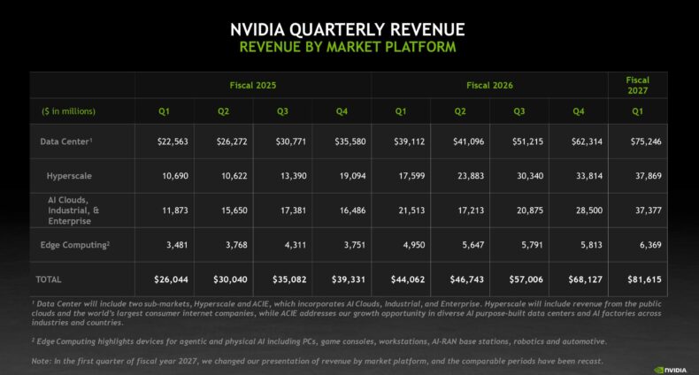 NVIDIA Q1 FY27