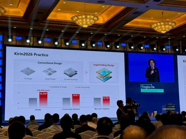 Nova tecnologia de embalagem dobrável com lógica Kirin da Huawei