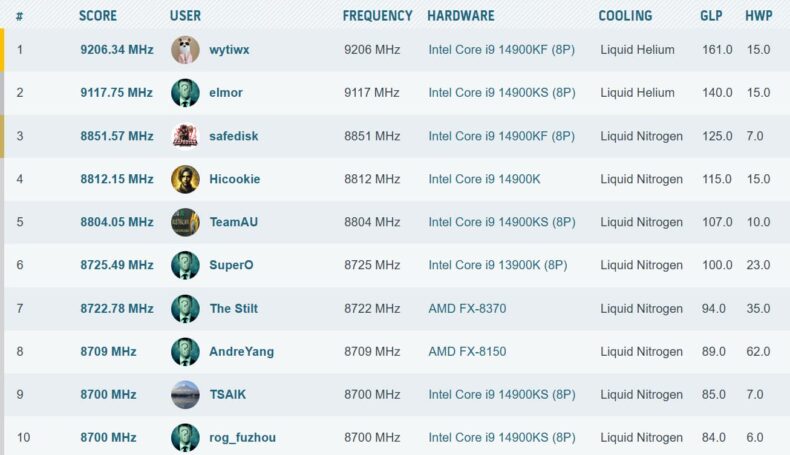 Recorde Mundial de Frequência de CPU - HWBOT