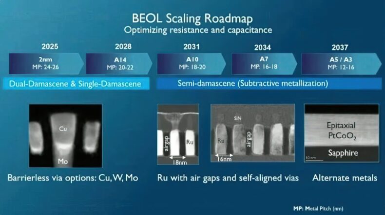 Roteiro de Escalabilidade da Tecnologia de Processo Lógico - IEMC