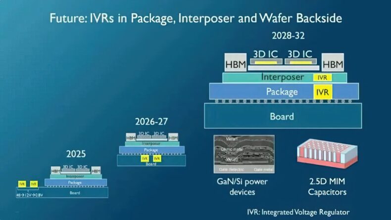 Roteiro de Escalabilidade da Tecnologia de Processo Lógico - IEMC