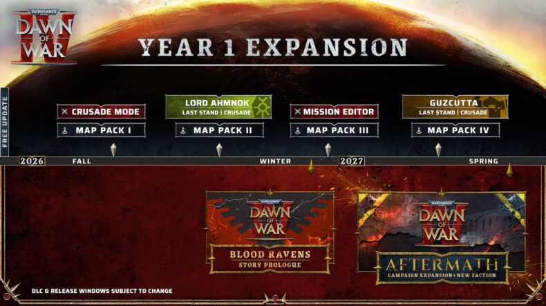 Roteiro pós-lançamento de Warhammer 40K: Dawn of War IV