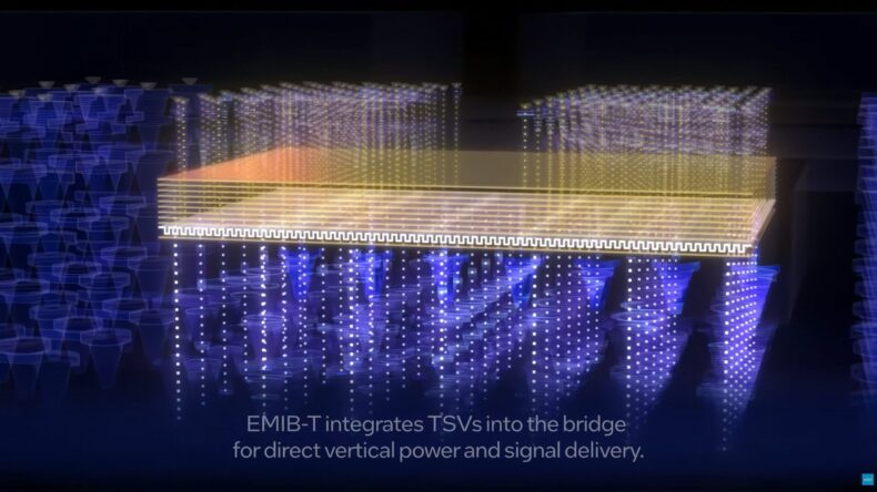 Tecnologia de encapsulamento avançado Intel Foundry EMIB-M EMIB-T