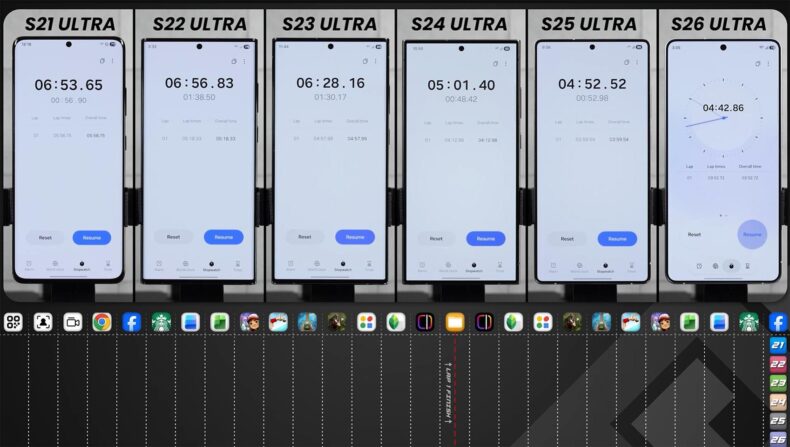 Tempo totalizado por todos os modelos Galaxy S Ultra no teste de velocidade