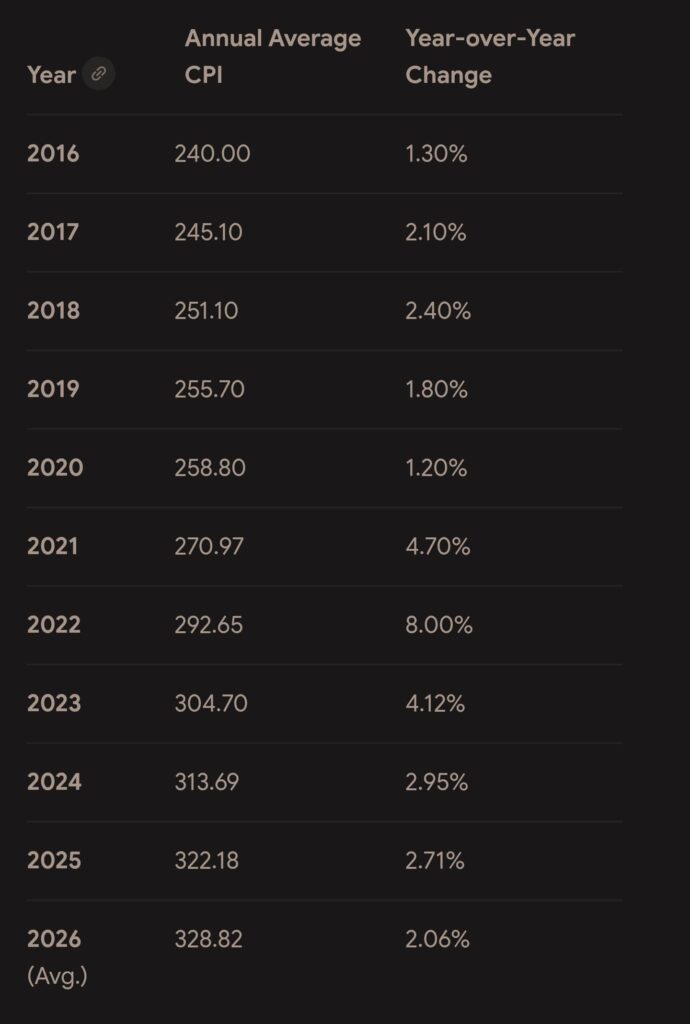 Aumento anual de preço do iPhone