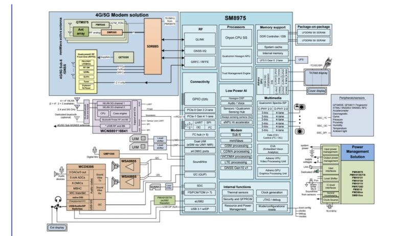 Diagramas de blocos do Snapdragon 8 Elite Gen 6 Pro - Imagem 1