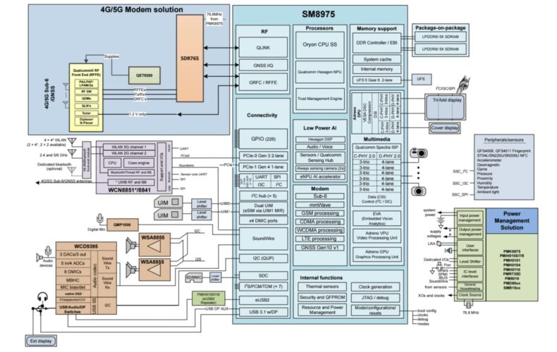 Diagramas de blocos do Snapdragon 8 Elite Gen 6 Pro - Imagem 2