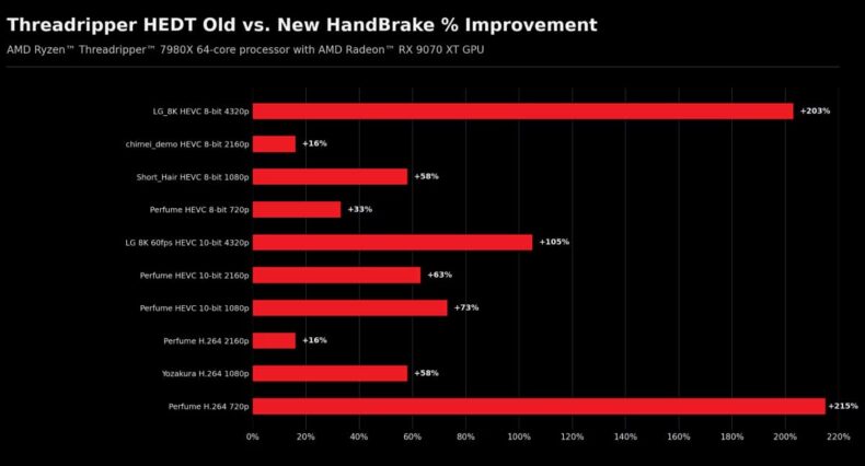 Novo Handbrake substituiu o antigo
