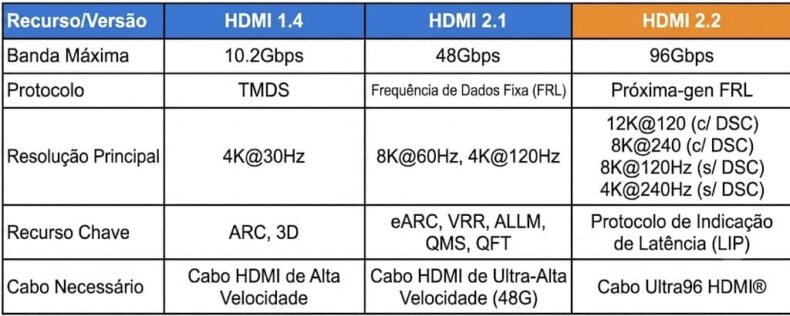 HDMi 1.4 vs 2.1 vs 2