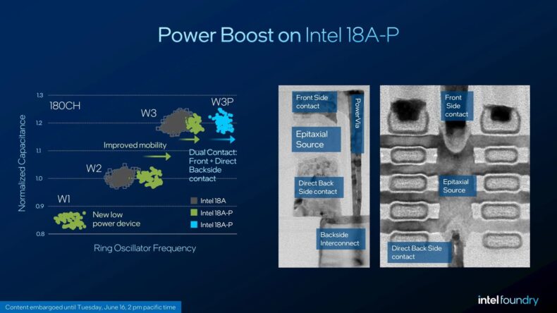 Intel Foundry VLSI 2026 18A-P - Boost