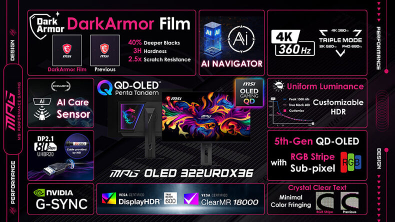 MSI MPG OLED 322URDX36 - Imagem 2