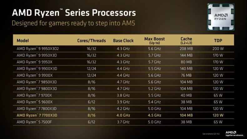 Processadores AMD da Série Ryzen