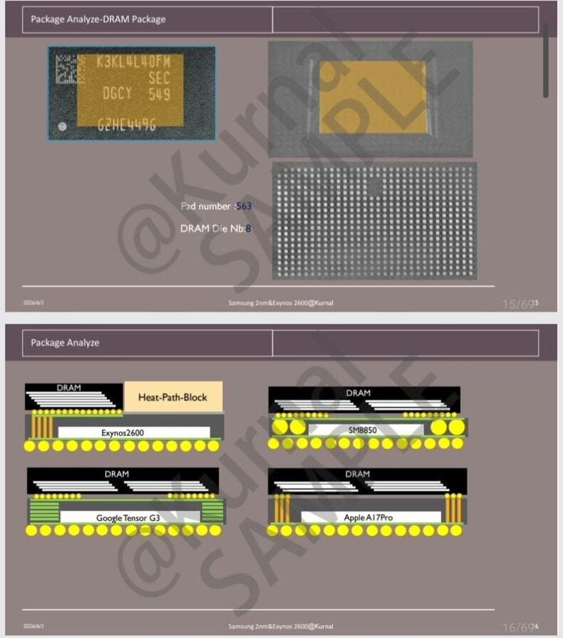 Esboço do encapsulamento do Exynos 2600 HPB e da DRAM