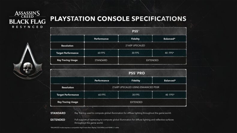 Especificações de Desempenho do AC Black Flag (Resincronizado)