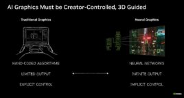Gráficos de IA Devem Ser Controlados pelo Criador e Guiados em 3D