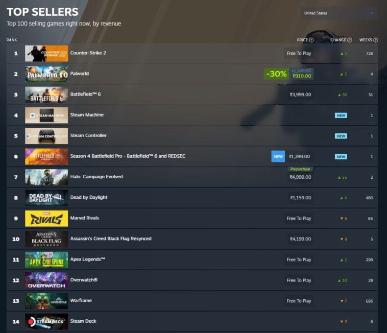 Jogos mais vendidos do Steam