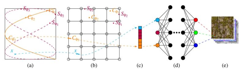 Método Grid-PEPS aplicado