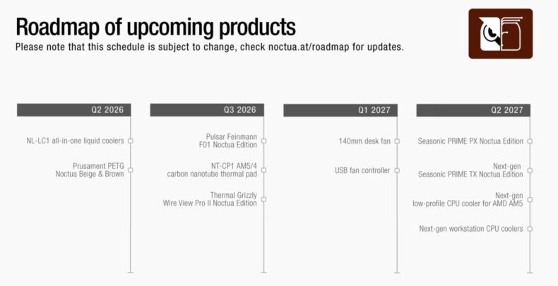 Noctua roadmap