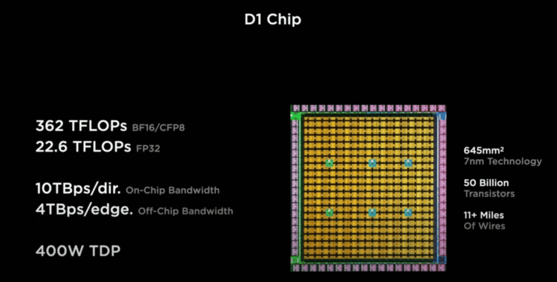 TESLA D1 CHIP