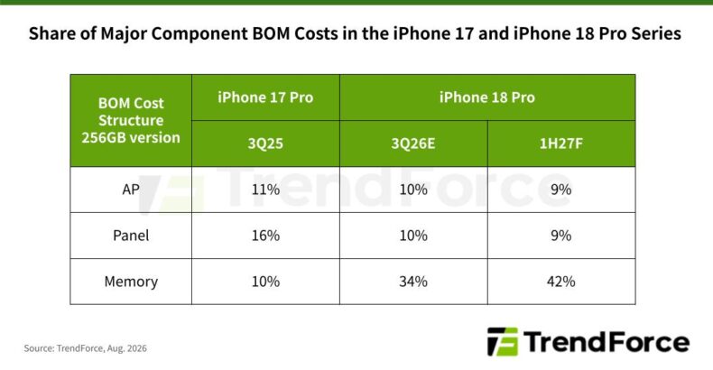 iPhone 18 Pro (modelo de 256 GB)
