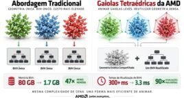 Estratégia ray tracing da AMD