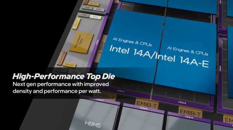 Imagem de: Intel 14A está em avaliação por Apple, NVIDIA, AMD e outras gigantes