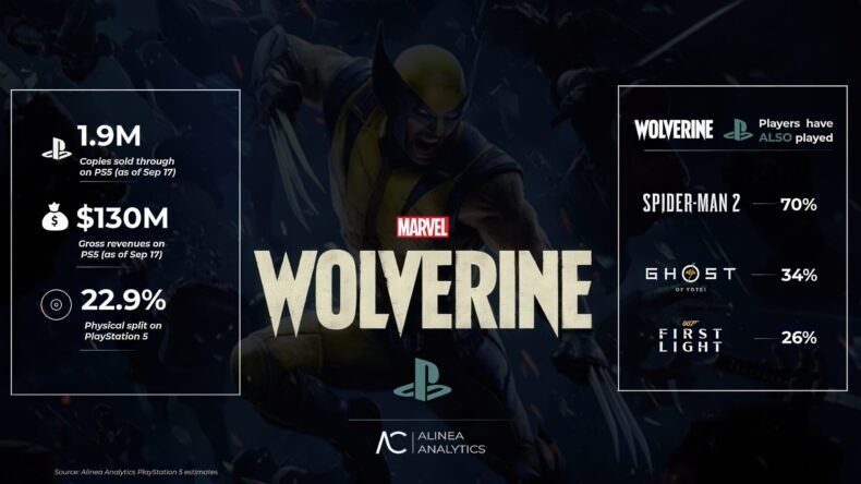 Vendas de Marvel's Wolverine