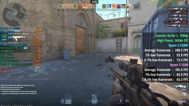 Uma captura de tela de Counter-Strike 2 mostrando estatísticas de desempenho, com um Ryzen 5 5500F a 200,5 FPS e um Ryzen 5 5500 a 185,6 FPS, em 1080p na predefinição alta e com MSAA desativado.