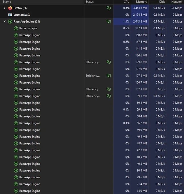 Captura de tela dos processos da Razer que consumiam cerca de 2 GB de RAM