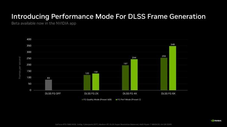 Comparação de desempenho entre o modelo anterior de geração de quadros e o Preset C na GeForce RTX 5060