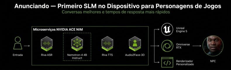 Inteligência artificial nos motores de jogo