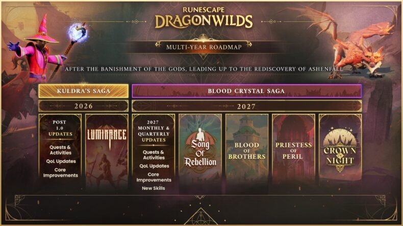 RuneScape Dragonwilds – Roteiro (Roadmap)