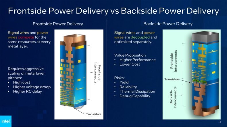 Sistema de alimentação elétrica pela parte de trás dos chips da Intel